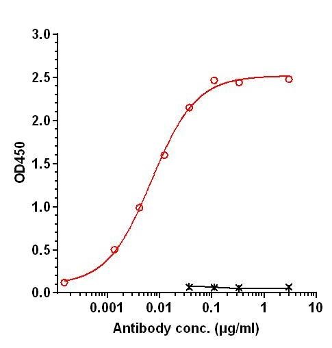 0 - Anti-TROP2 Reference Antibody (Datopotamab) APR11162