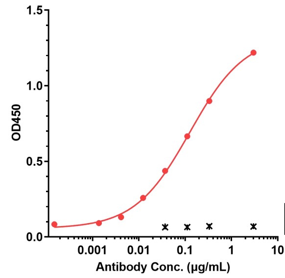 0 - Anti-KLKB1 / Plasma Kallikrein Reference Antibody (lanadelumab) APR11163