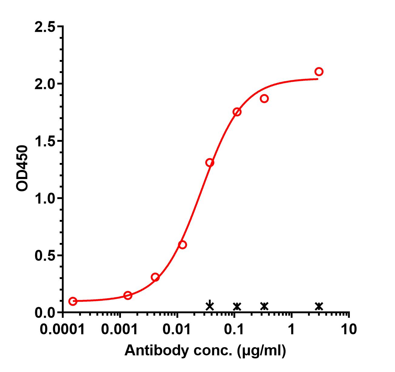 0 - Anti-TIM-1 / HAVCR1 Reference Antibody (CRX-014) APR11164