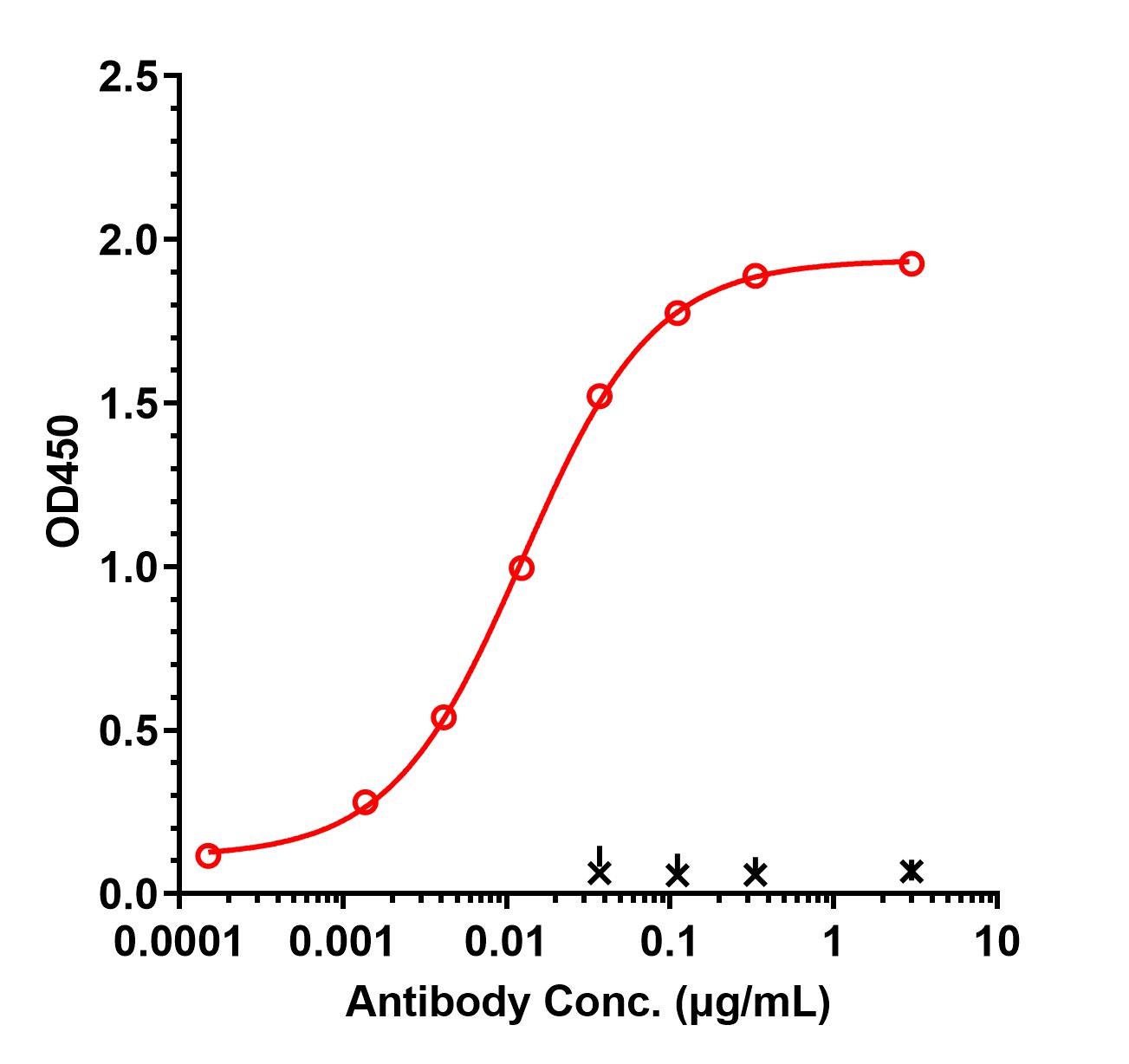 0 - Anti-EMMPRIN / CD147 Reference Antibody (metuzumab) APR11165
