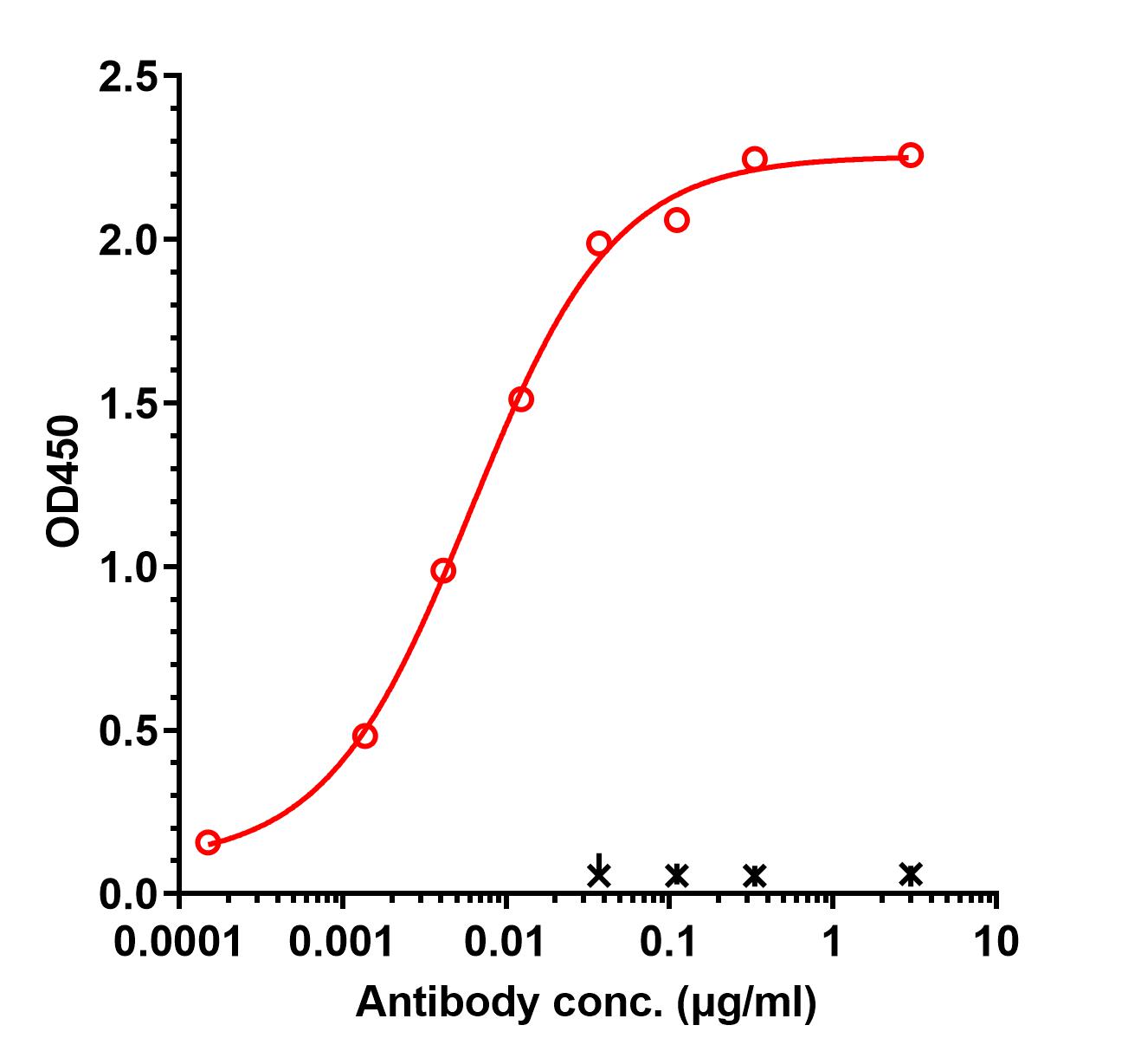 0 - Anti-CDH17 / Cadherin-17 Reference Antibody (CDH17_A4) APR11166