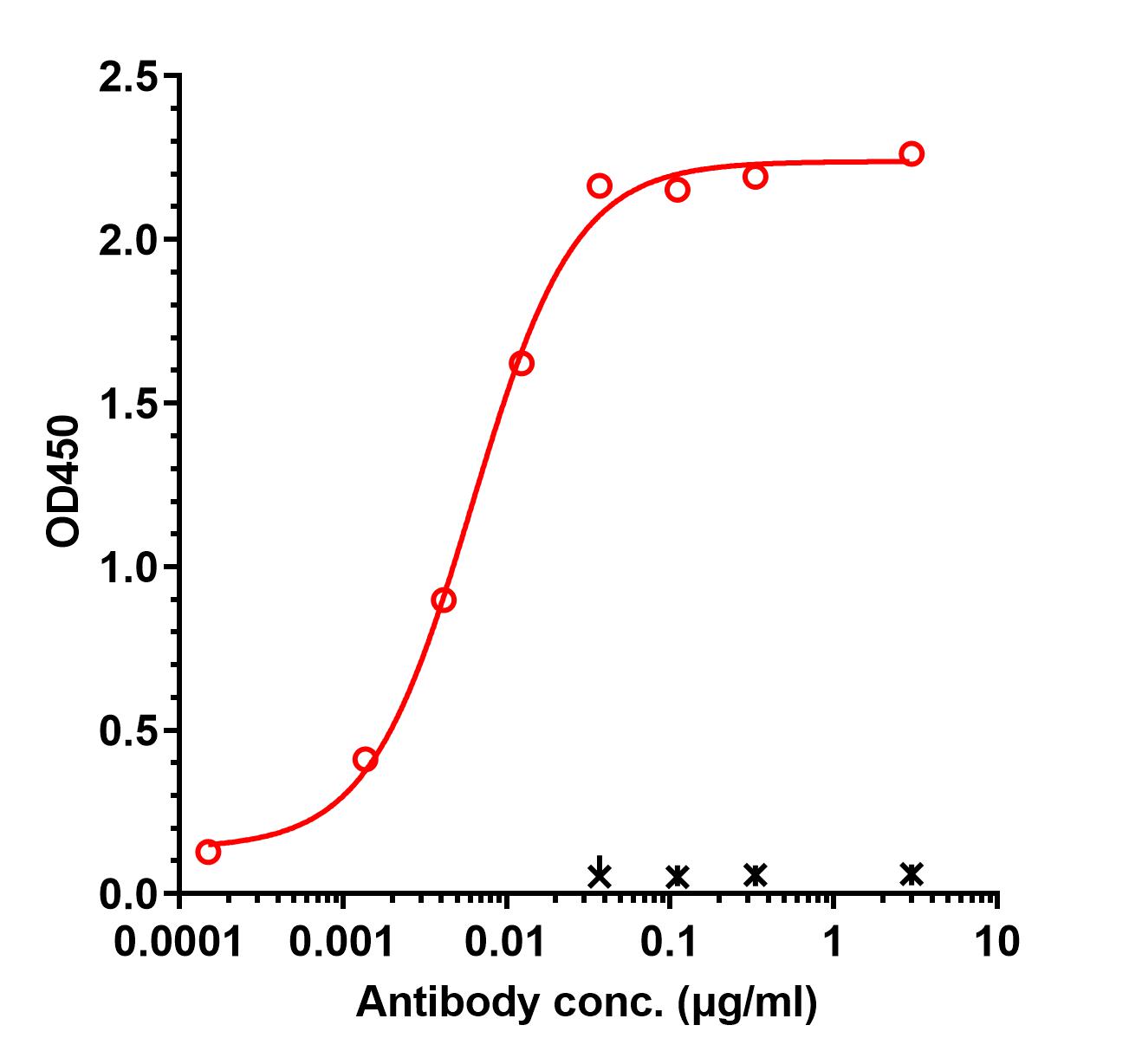 0 - Anti-TNFRSF9 / 4-1BB / CD137 Reference Antibody (ADG106) APR11167
