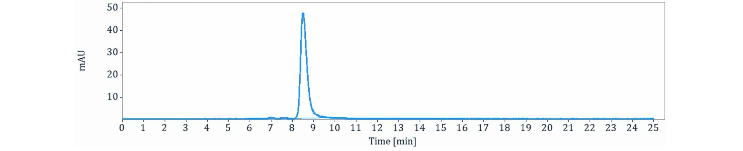 0 - Anti-AXL / UFO Reference Antibody (Genentech patent anti-Axl) APR11169