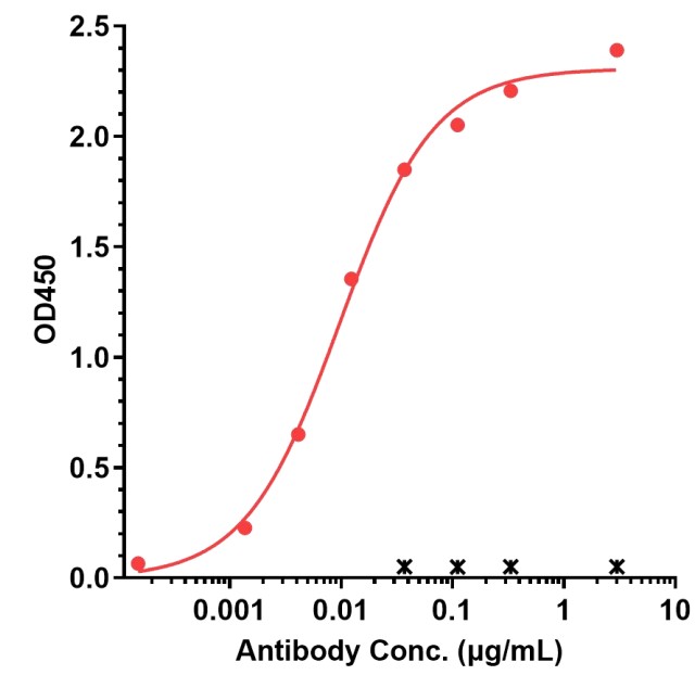 0 - Anti-VEGFA Reference Antibody (brolucizumab) APR11170