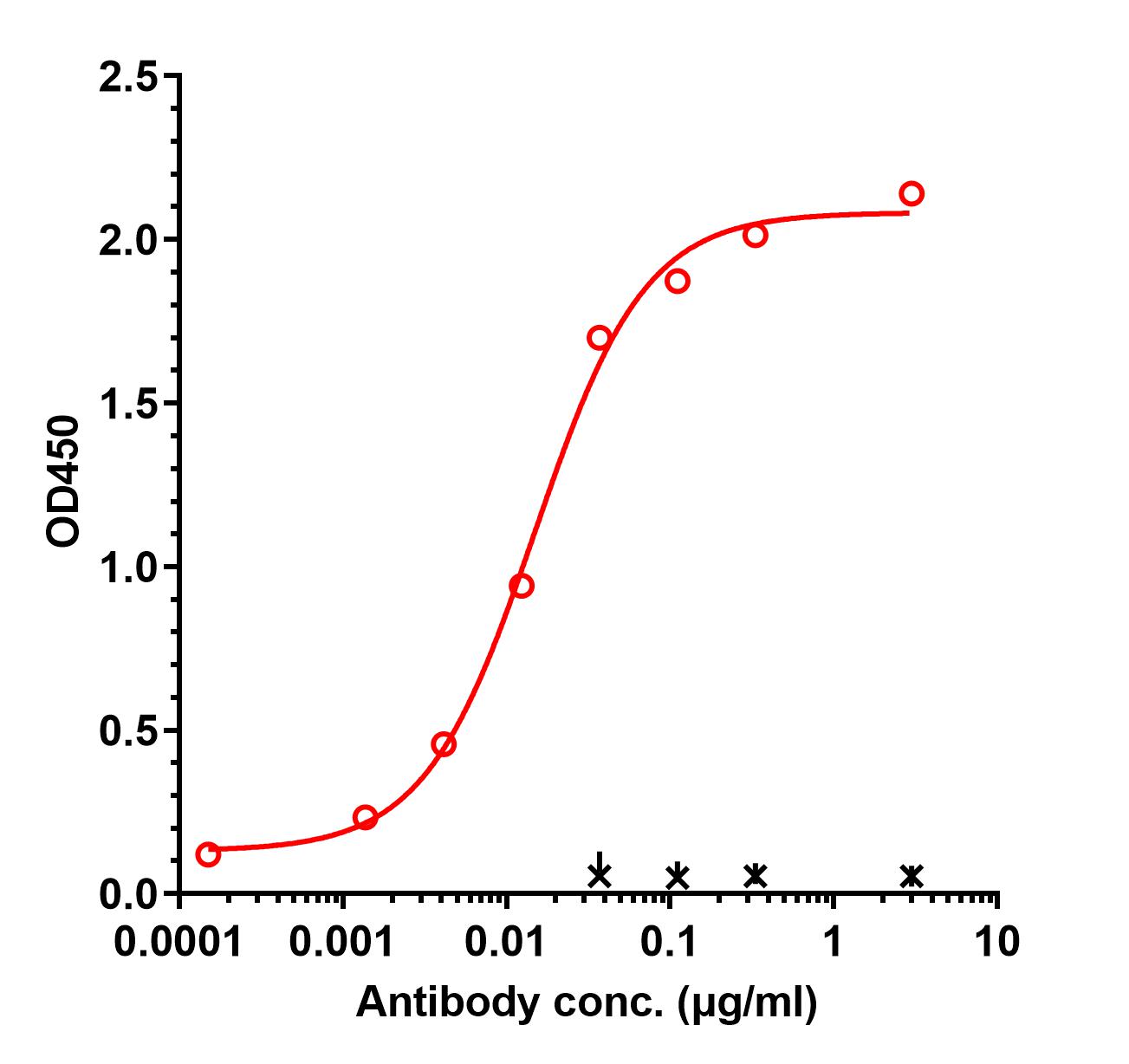 0 - Anti-F11 / Factor XI Reference Antibody (AB023) APR11172