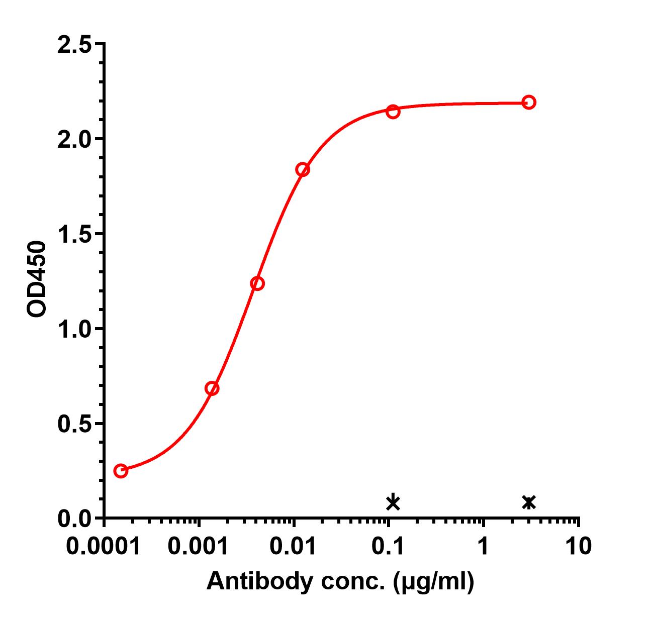 0 - Anti-IL-17a & IL-17f Reference Antibody (afasevikumab) APR11173