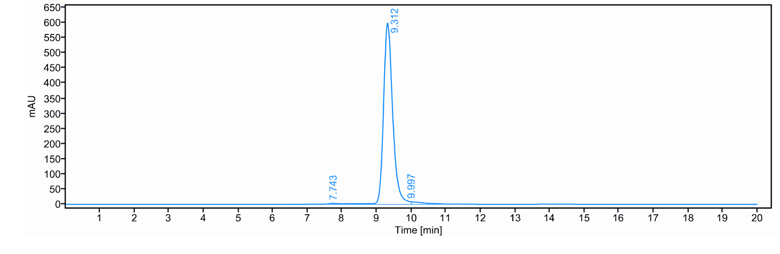0 - Anti-IL-17a & IL-17f Reference Antibody (bimekizumab) APR11174