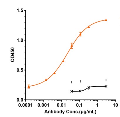 0 - Anti-IL-23a Reference Antibody (guselkumab) APR11175