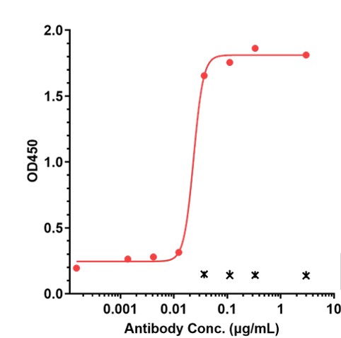 0 - Anti-IL-6Ra / CD126 Reference Antibody (satralizumab-mwge) APR11176