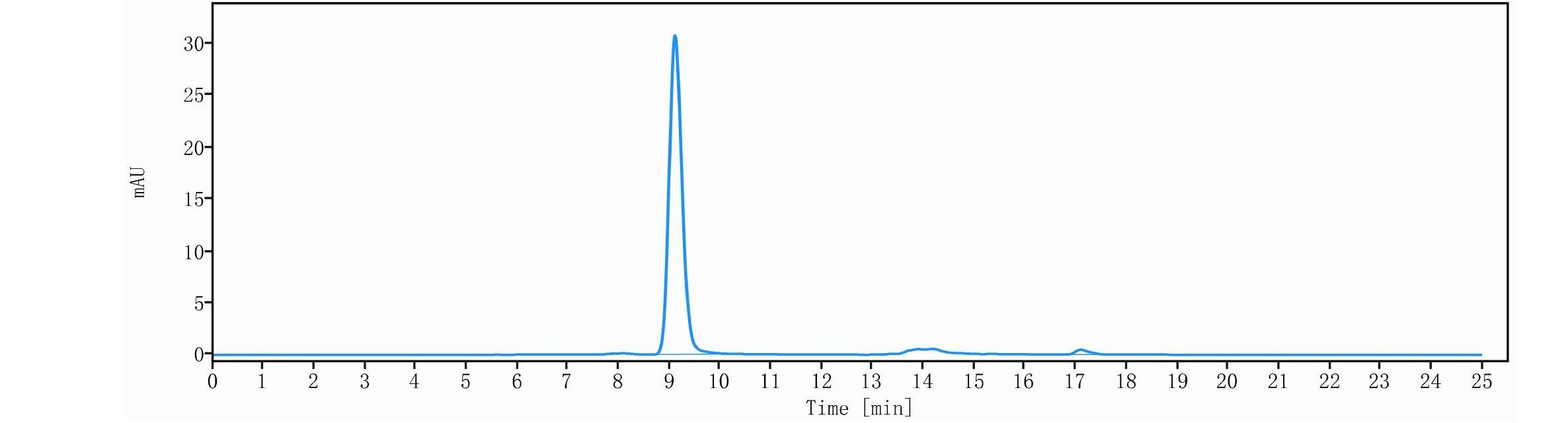 0 - Anti-DDR1 / CD167a Reference Antibody (Oncomed patent anti-DDR1) APR11177
