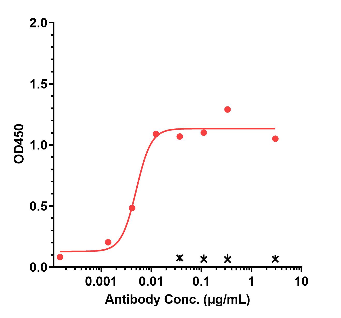 0 - Anti-TNFSF2 / TNFa Reference Antibody (ozoralizumab) APR11179