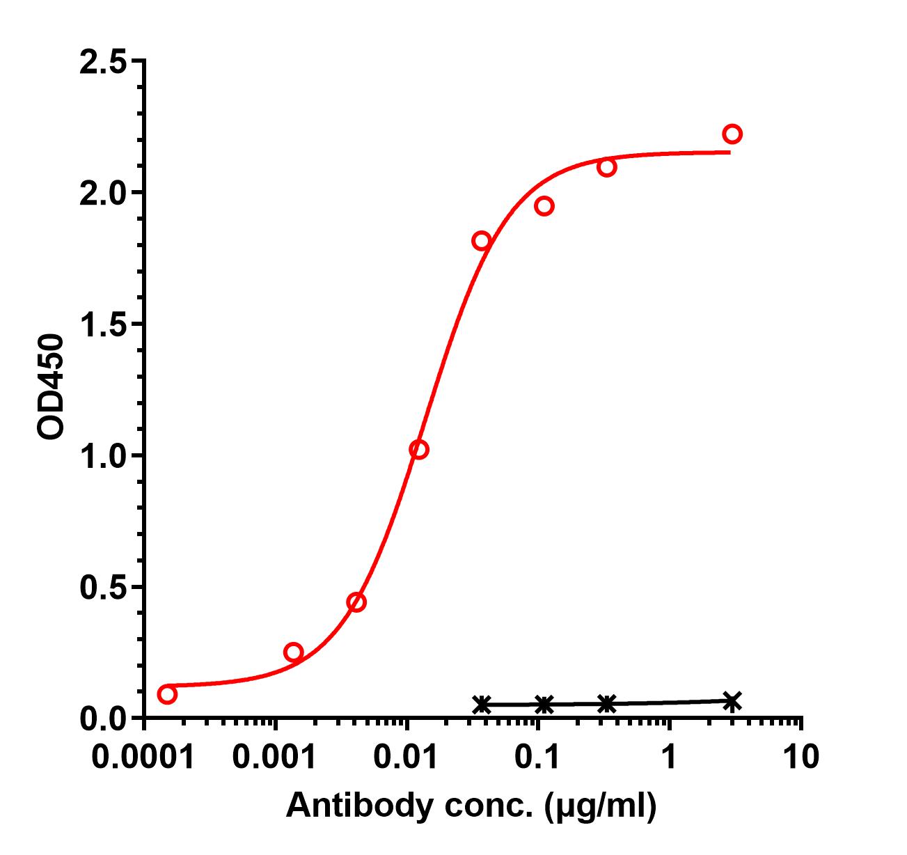 0 - Anti-IL-1R1 / CD121a Reference Antibody (Roche patent anti-IL-1R) APR11181