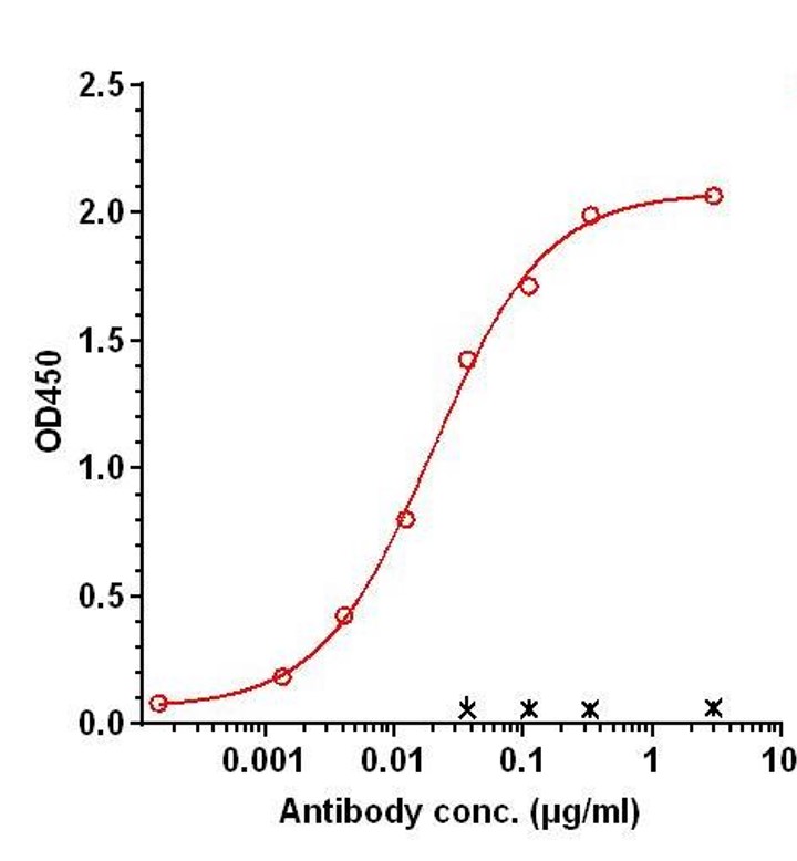 0 - Anti-PSGL1 / CD162 Reference Antibody (AbGn-168) APR11182