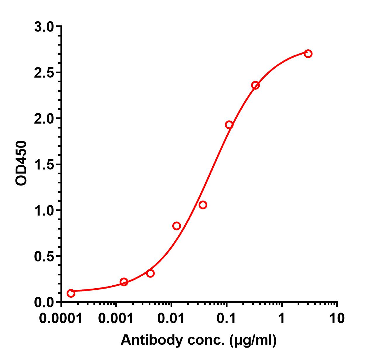 0 - Anti-DLL4 Reference Antibody (U.Oxford patent anti-DLL4) APR11184