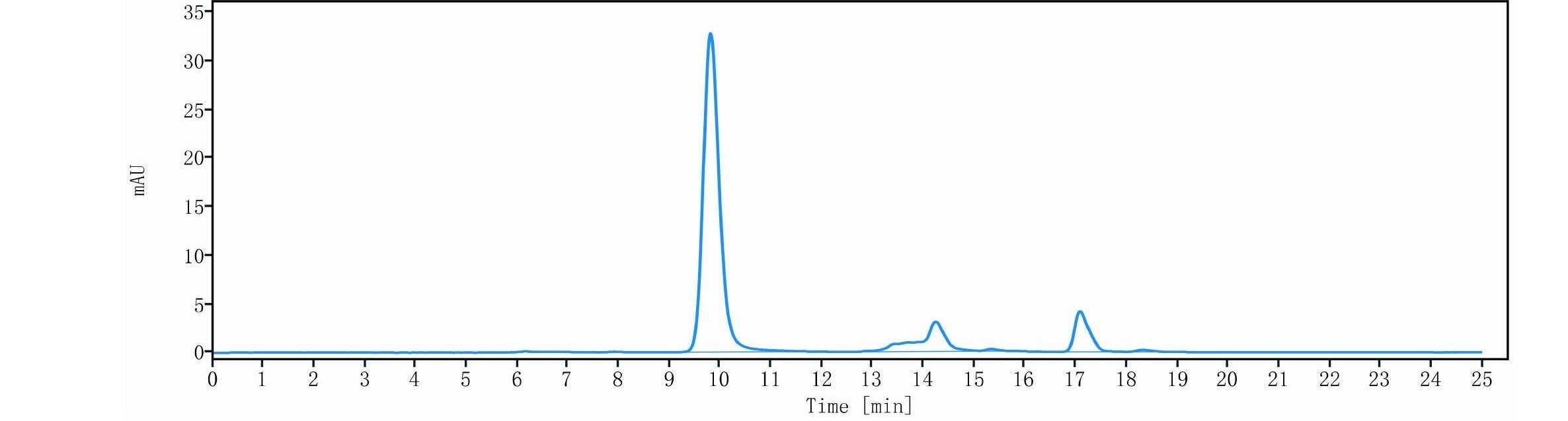 0 - Anti-TNFSF2 / TNFa Reference Antibody (Zhu et al patent anti-TNFalpha) APR11185