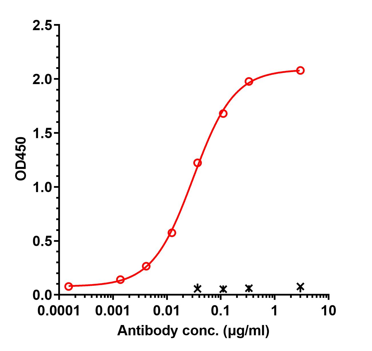 0 - Anti-TNFSF2 / TNFa Reference Antibody (Zhu et al patent anti-TNFalpha) APR11185