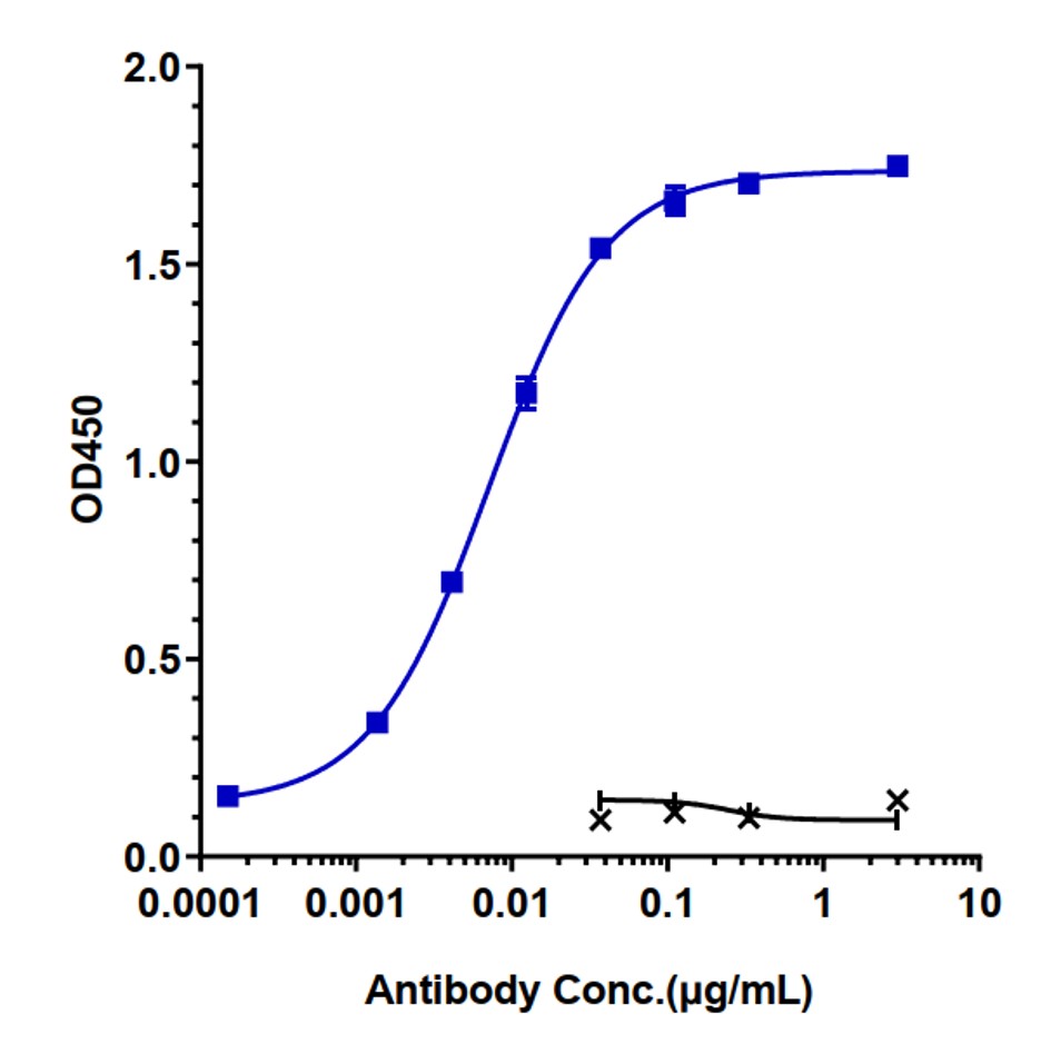 0 - Anti-ERBB3 / HER3 Reference Antibody (elgemtumab) APR11187