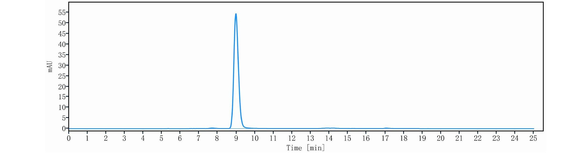 0 - Anti-LAG3 / CD223 Reference Antibody (mavezelimab) APR11188