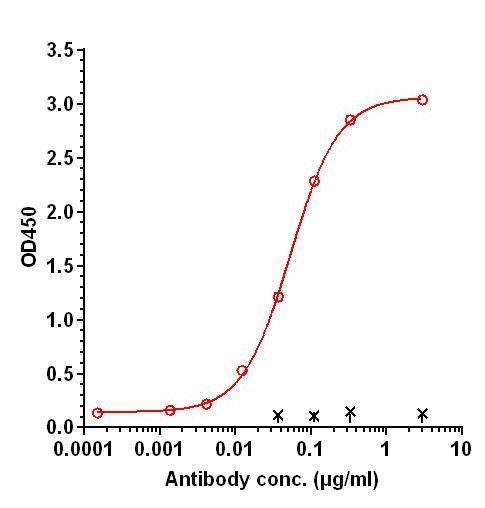 0 - Anti-CD47 Reference Antibody (iMAB-1F80) APR11192