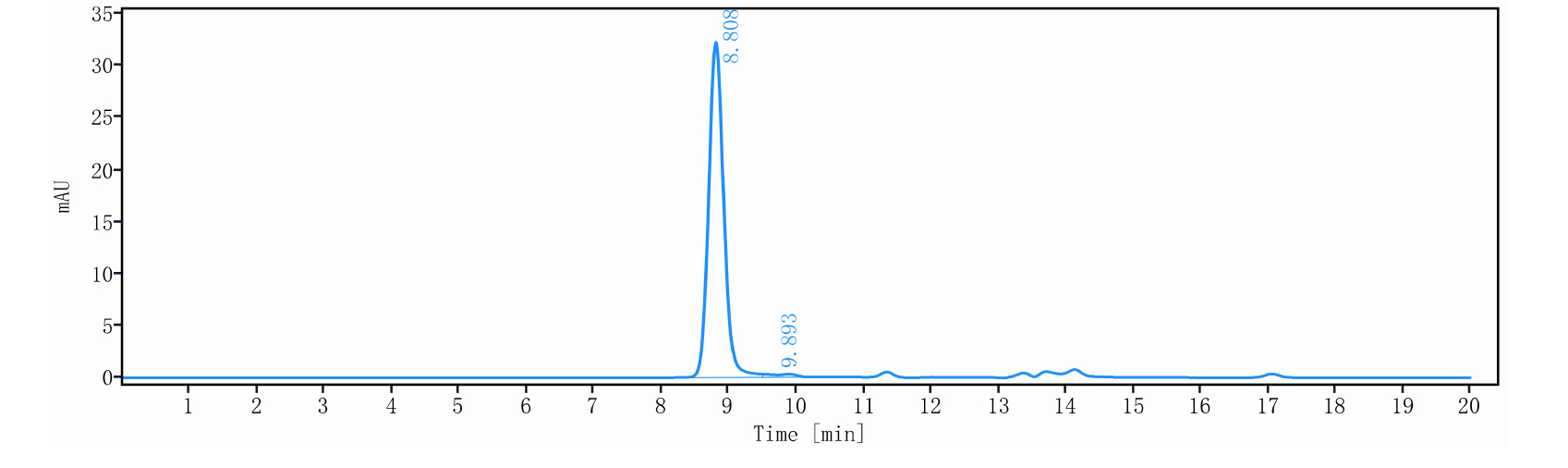 0 - Anti-L-selectin Reference Antibody (Aselizumab) APR11194