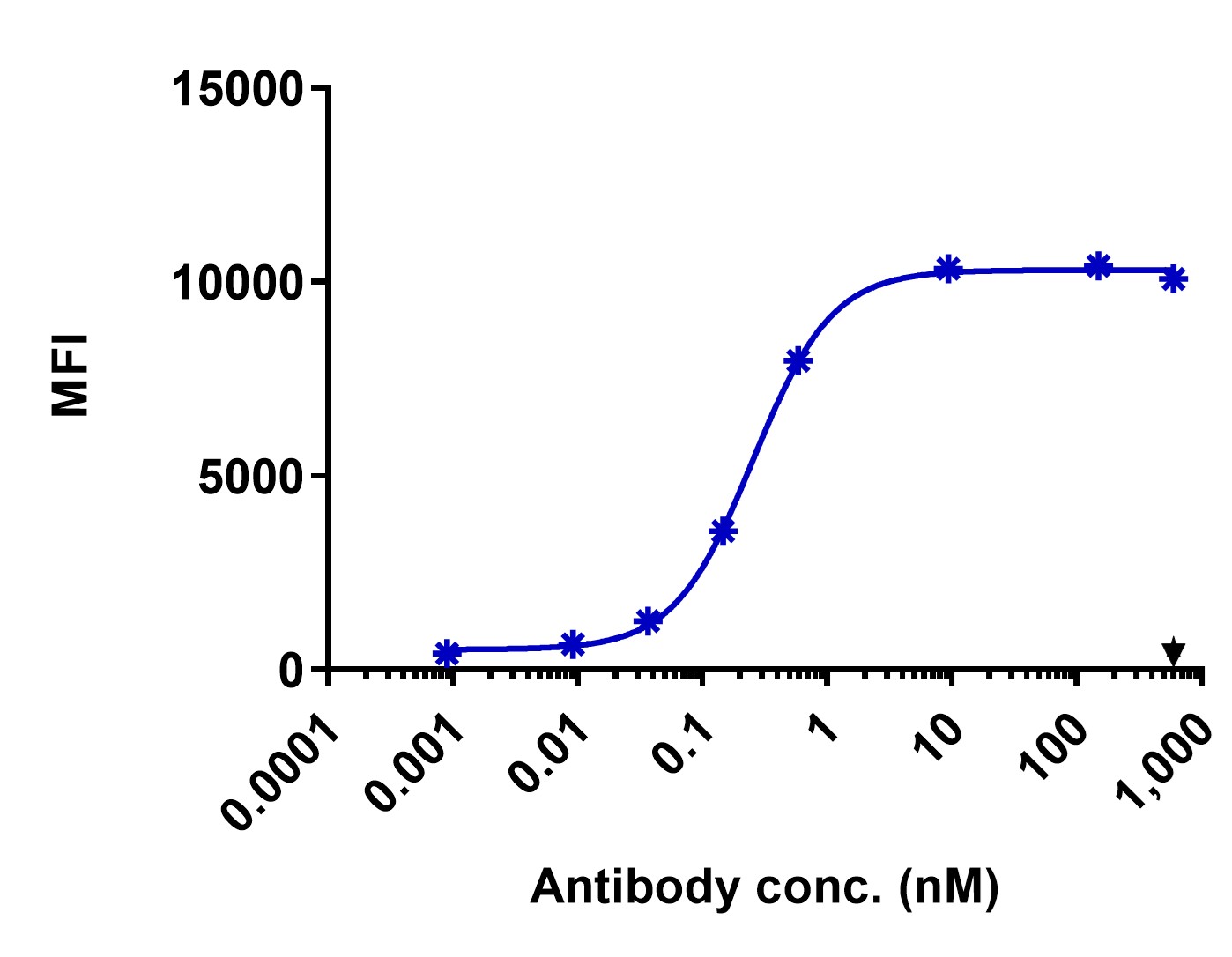 0 - Anti-L-selectin Reference Antibody (Aselizumab) APR11194