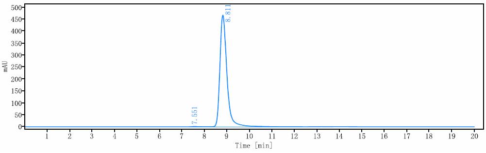 0 - Anti-IL-2Ra / CD25 Reference Antibody (Inolimomab) APR11195