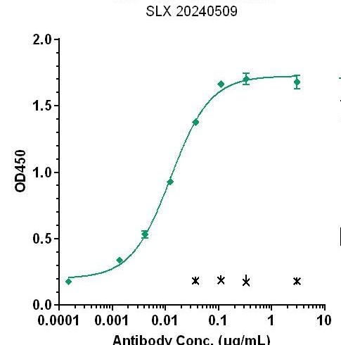 0 - Anti-IL-2Ra / CD25 Reference Antibody (Inolimomab) APR11195