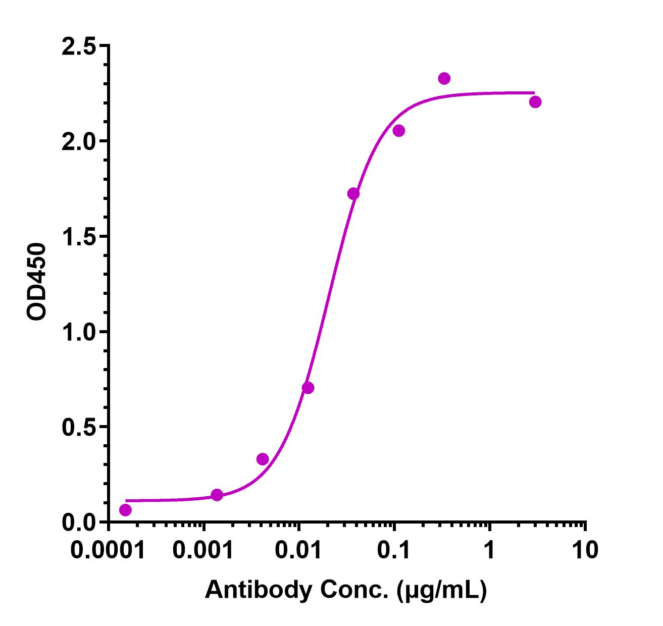 0 - Anti-CD47 Reference Antibody (VxP037) APR11197