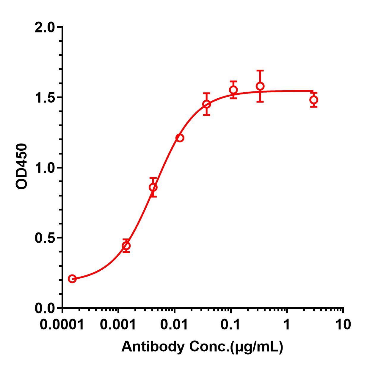 0 - Anti-ENTPD1 / CD39 Reference Antibody (ES002023) APR11198