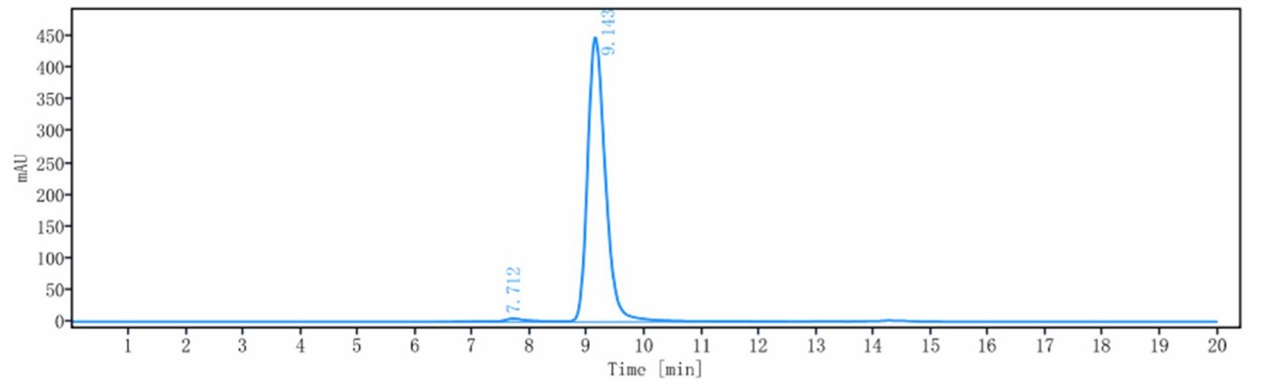 0 - Anti-IL-3Ra / CD123 Reference Antibody (Pivekimab) APR11199