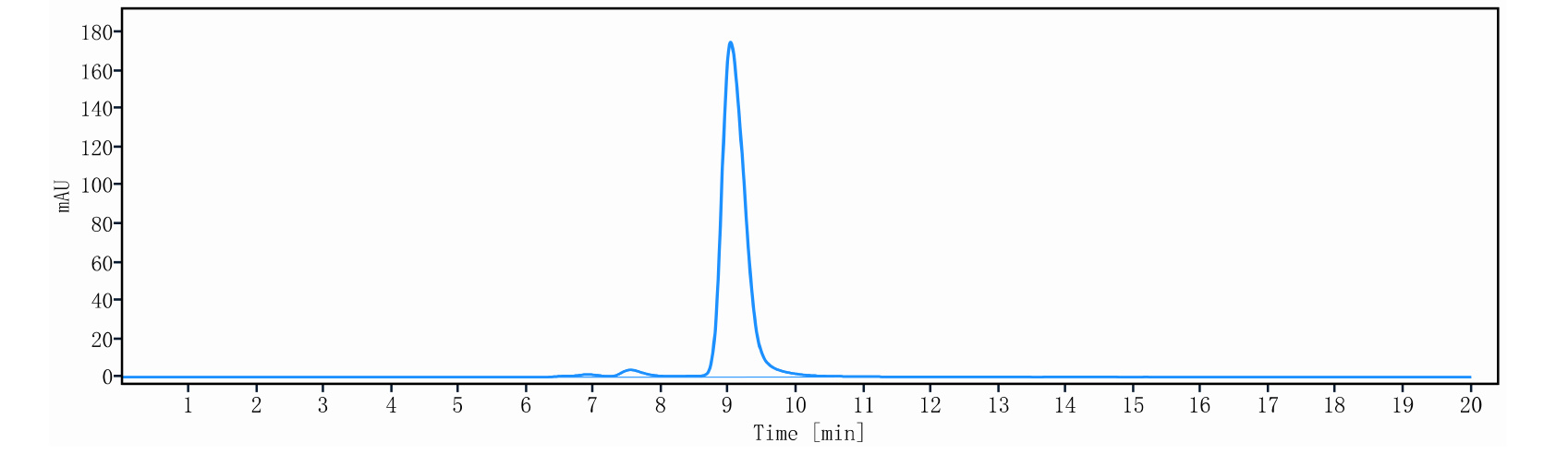 0 - Anti-VEGI Reference Antibody (Tulisokibart) APR11202