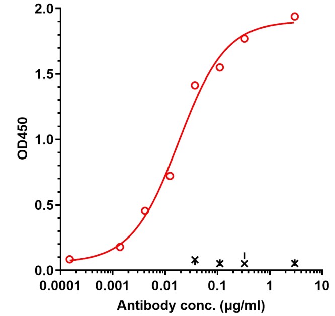 0 - Anti-VEGI Reference Antibody (Tulisokibart) APR11202