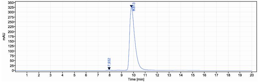 0 - Anti-B7-H1 / PD-L1 / CD274 Reference Antibody (Socazolimab) APR11204
