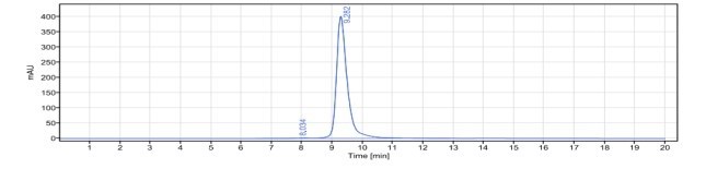 0 - Anti-CTLA-4 / CD152 Reference Antibody (Tuvonralimab) APR11206