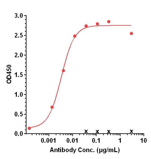 0 - Anti-CD4 / LEU3 Reference Antibody (Keliximab) APR11207