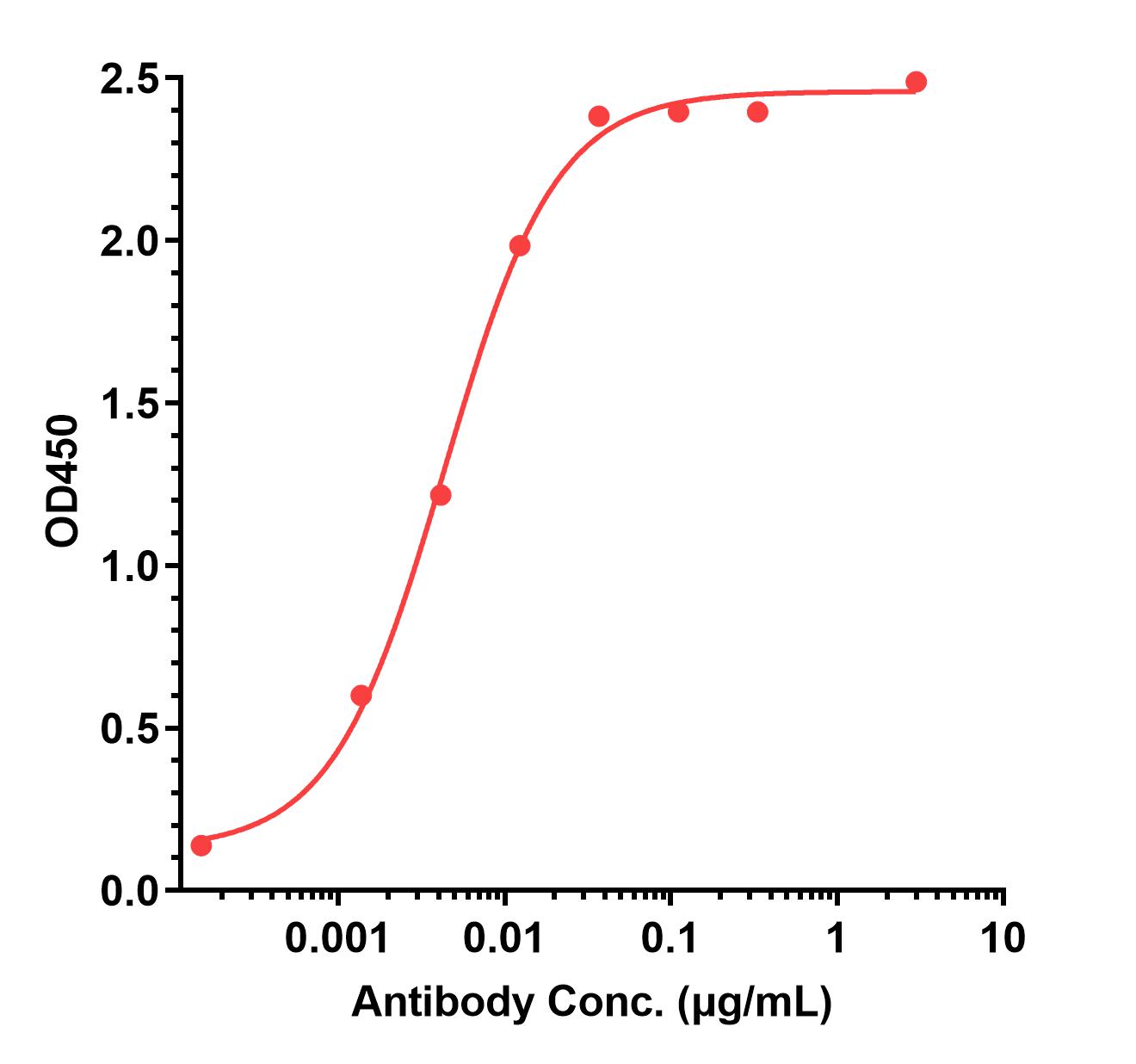 0 - Anti-ADAM9 Reference Antibody (Izeltabart) APR11209