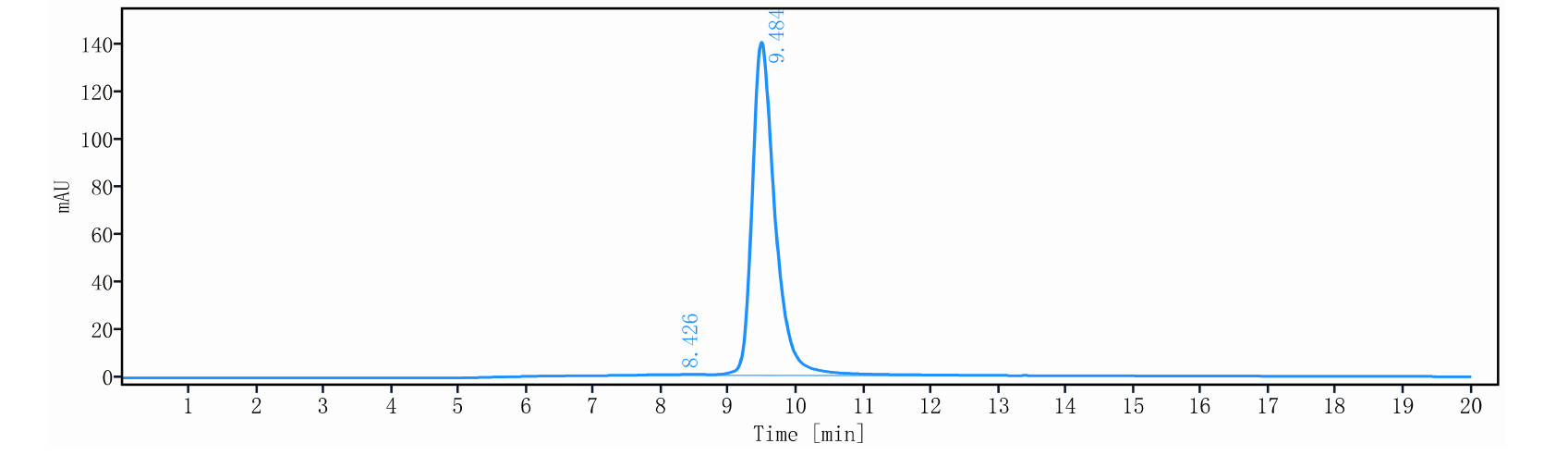 0 - Anti-TNFRSF5 / CD40 Reference Antibody (Dalnicastobart) APR11211