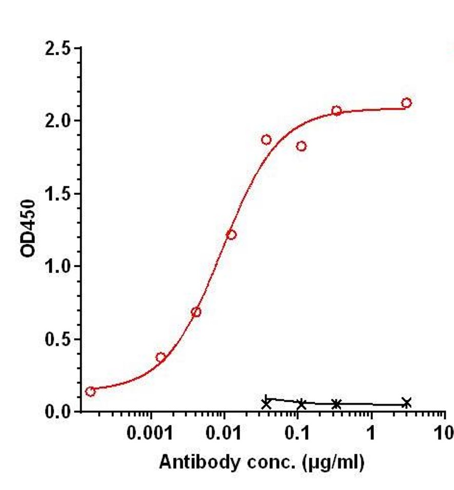 0 - Anti-TNFRSF5 / CD40 Reference Antibody (Dalnicastobart) APR11211
