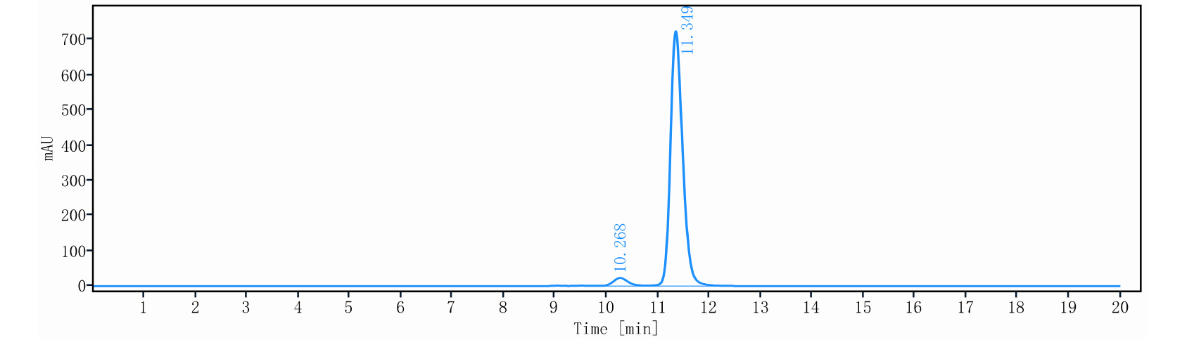 0 - Anti-TREM2 Reference Antibody (Iluzanebart) APR11212