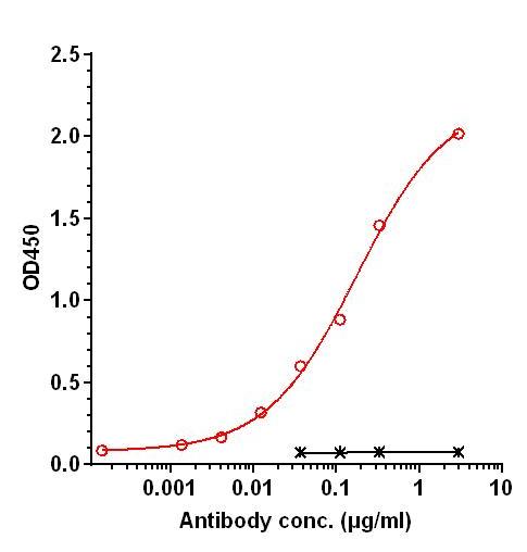 0 - Anti-TREM2 Reference Antibody (Iluzanebart) APR11212