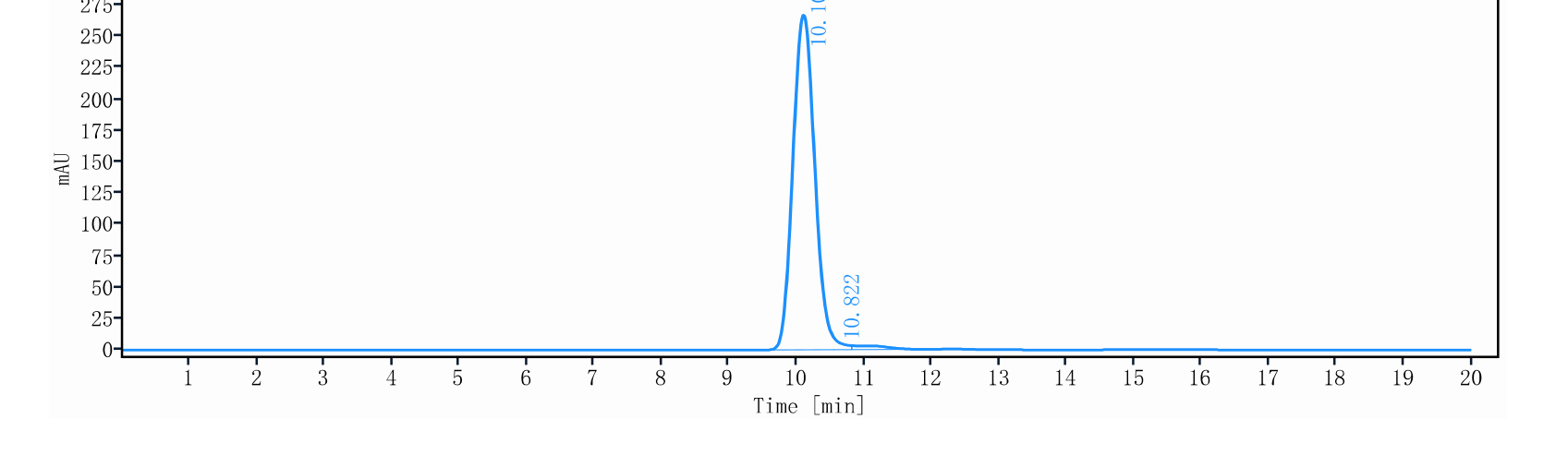 0 - Anti-Zaire Ebola virus Reference Antibody (Maftivimab) APR11214