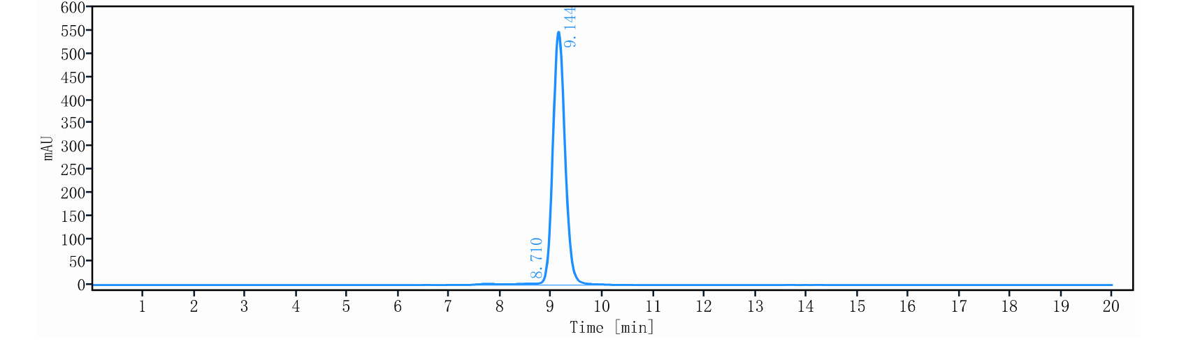 0 - Anti-LIGHT Reference Antibody (Quisovalimab) APR11215