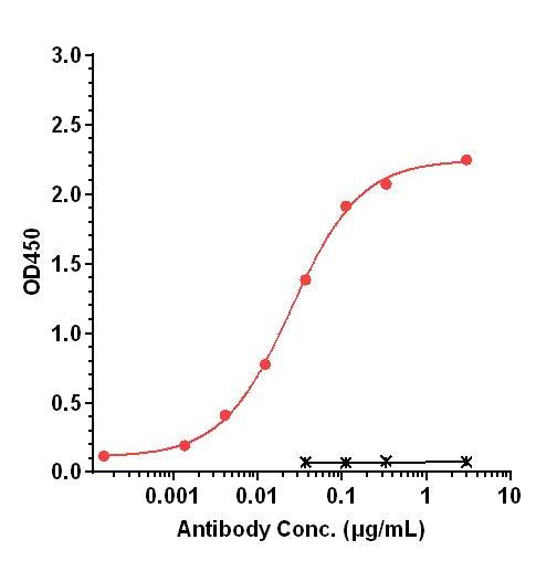 0 - Anti-LIGHT Reference Antibody (Quisovalimab) APR11215
