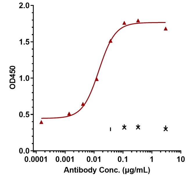 0 - Anti-TFRC Reference Antibody (Delpacibart) APR11217