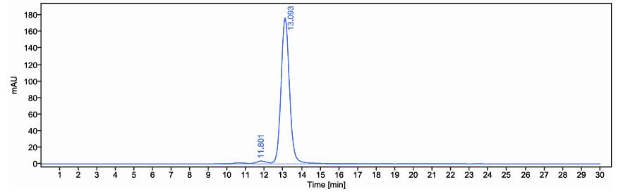 0 - Anti-HA Reference Antibody (Diridavumab) APR11221