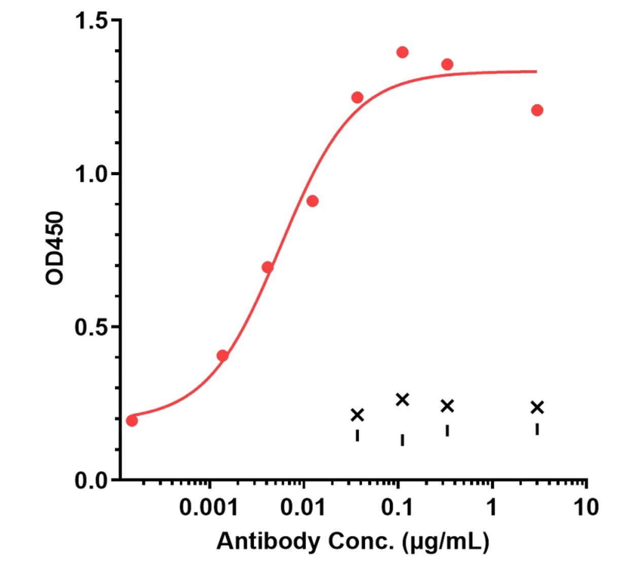 0 - Anti-HA Reference Antibody (Diridavumab) APR11221