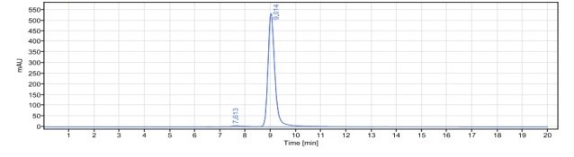 0 - Anti-ERBB1 / EGFR / HER1 Reference Antibody (Becotatug) APR11223