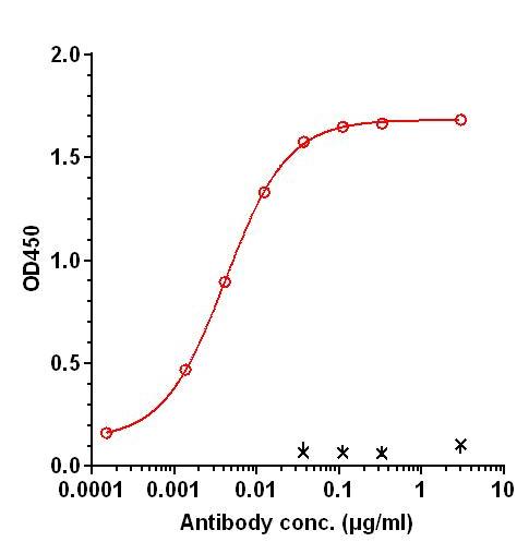 0 - Anti-ERBB1 / EGFR / HER1 Reference Antibody (Becotatug) APR11223