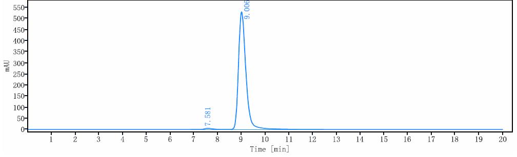 0 - Anti-SIRPa / CD172a Reference Antibody (Anzurstobart) APR11224