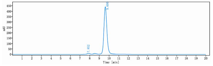 0 - Anti-CD96 Reference Antibody (Nelistotug) APR11225